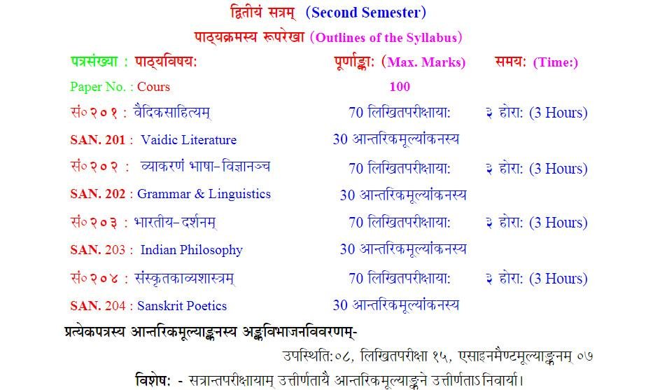M.A Sanskrit 2nd sem